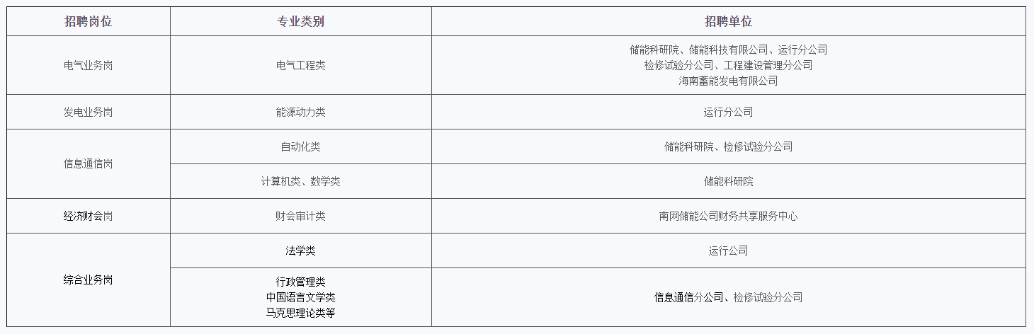 招聘崗位
